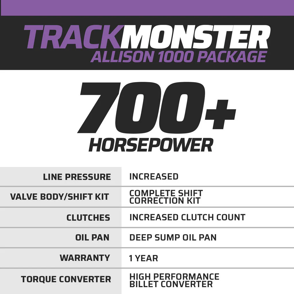TrackMonster Chevy Allison 1000 Transmission & Torque Converter - Image 2